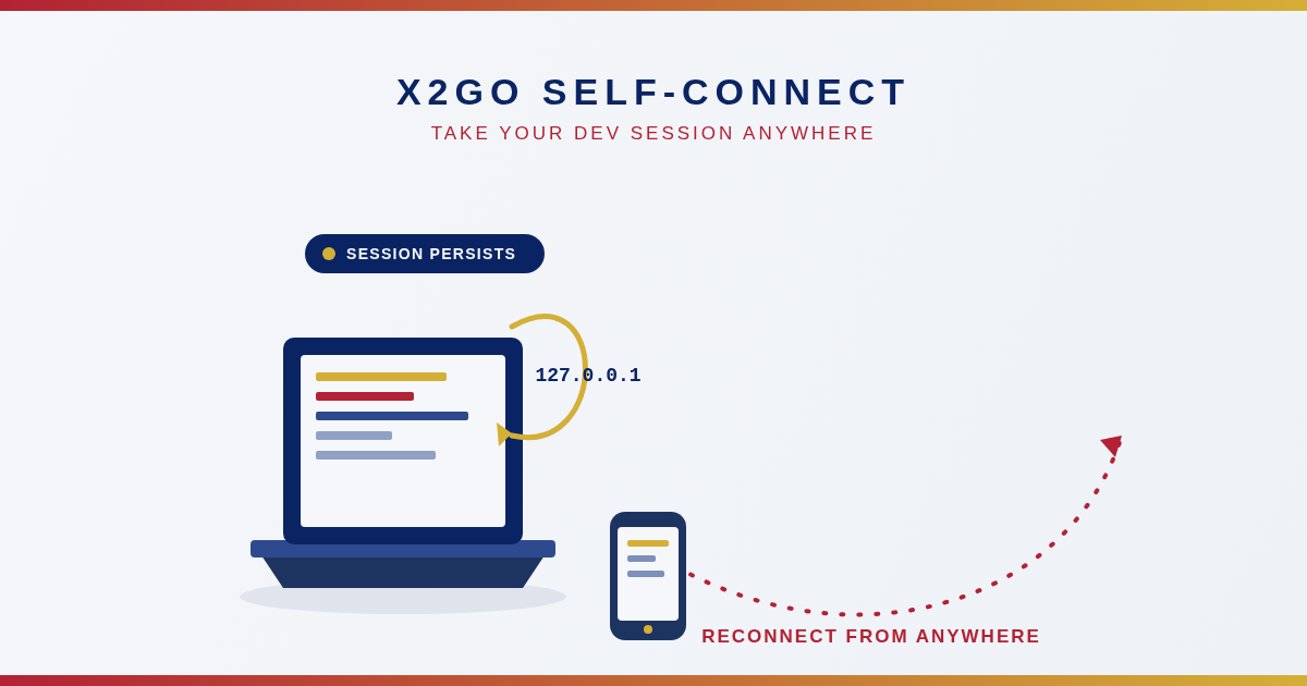 How to Make Your X2Go Session Follow You Anywhere
